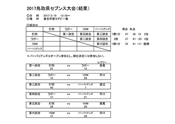 セブンスラグビー結果